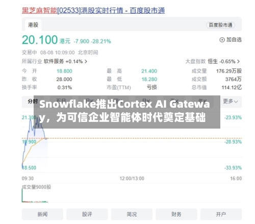 Snowflake推出Cortex AI Gateway，为可信企业智能体时代奠定基础-第3张图片