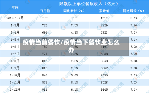 疫情当前餐饮/疫情当下餐饮业怎么办-第2张图片