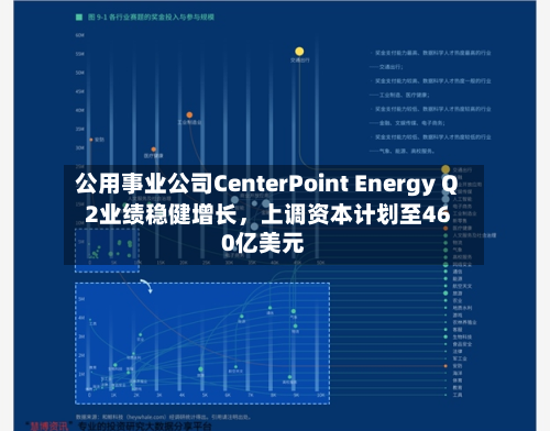 公用事业公司CenterPoint Energy Q2业绩稳健增长，上调资本计划至460亿美元-第2张图片