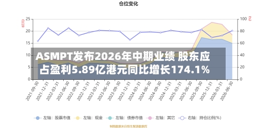 ASMPT发布2026年中期业绩 股东应占盈利5.89亿港元同比增长174.1%-第2张图片