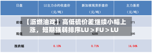 【沥燃油戏】高低硫价差继续小幅上涨，短期强弱排序LU＞FU＞LU