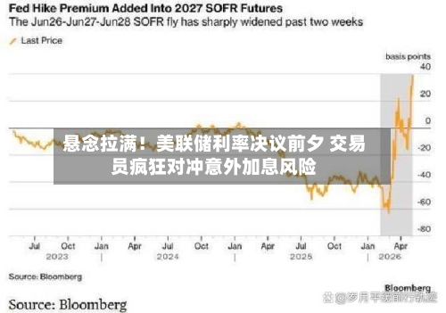 悬念拉满！美联储利率决议前夕 交易员疯狂对冲意外加息风险-第2张图片
