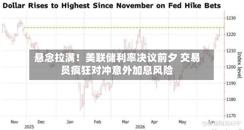 悬念拉满！美联储利率决议前夕 交易员疯狂对冲意外加息风险