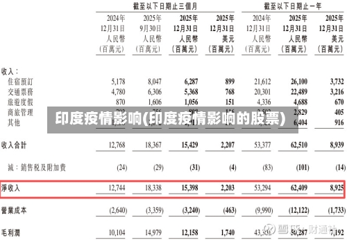 印度疫情影响(印度疫情影响的股票)