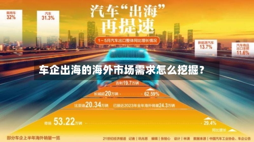 车企出海的海外市场需求怎么挖掘？