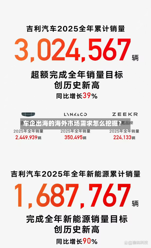 车企出海的海外市场需求怎么挖掘？-第2张图片