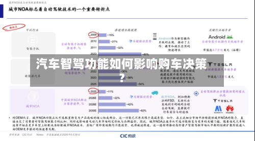 汽车智驾功能如何影响购车决策？