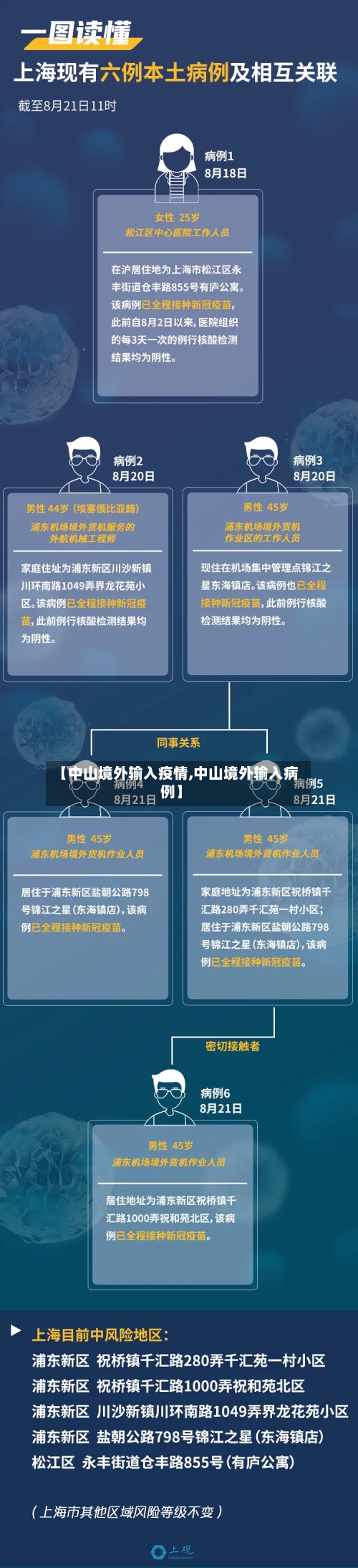 【中山境外输入疫情,中山境外输入病例】