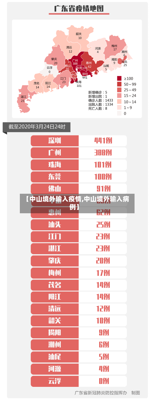 【中山境外输入疫情,中山境外输入病例】-第2张图片