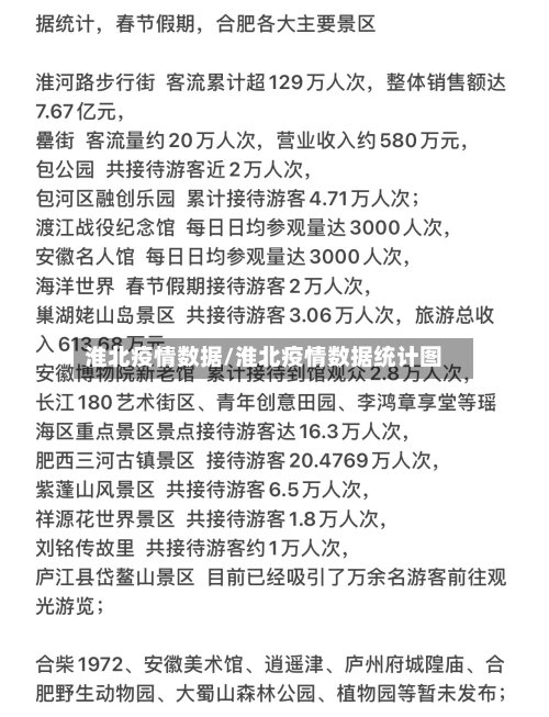 淮北疫情数据/淮北疫情数据统计图