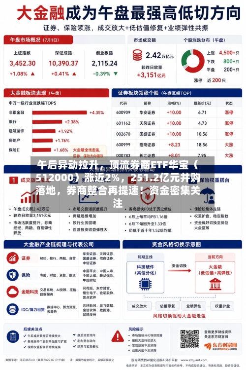 午后异动拉升	，顶流券商ETF华宝（512000）涨近2%，251.2亿元并购落地，券商整合再提速！资金密集关注-第2张图片