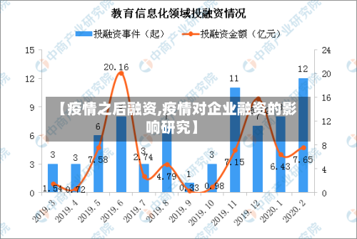 【疫情之后融资,疫情对企业融资的影响研究】