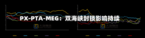 PX-PTA-MEG：双海峡封锁影响持续-第2张图片