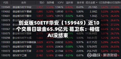 创业板50ETF华安（159949）近10个交易日吸金65.9亿元 葛卫东：相信AI没结束