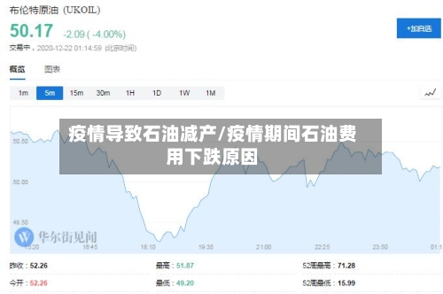 疫情导致石油减产/疫情期间石油费用下跌原因-第2张图片