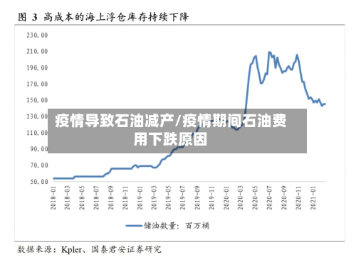 疫情导致石油减产/疫情期间石油费用下跌原因-第3张图片
