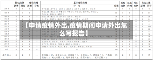 【申请疫情外出,疫情期间申请外出怎么写报告】-第2张图片