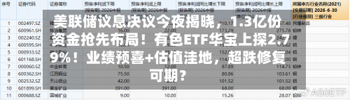 美联储议息决议今夜揭晓	，1.3亿份资金抢先布局！有色ETF华宝上探2.79%！业绩预喜+估值洼地，超跌修复可期？-第2张图片