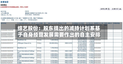 综艺股份：股东提出的减持计划系基于自身经营发展需要作出的自主安排
