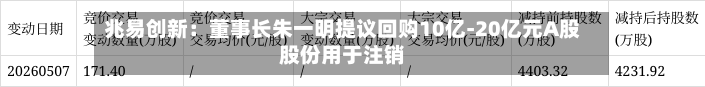 兆易创新：董事长朱一明提议回购10亿-20亿元A股股份用于注销