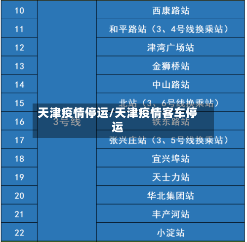 天津疫情停运/天津疫情客车停运-第2张图片