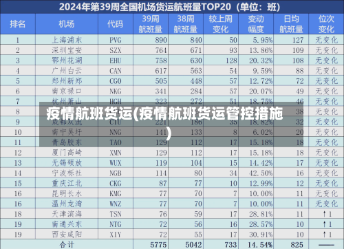 疫情航班货运(疫情航班货运管控措施)-第2张图片