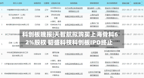科创板晚报|天智航拟购买上海骨科62%股权 韬盛科技科创板IPO终止