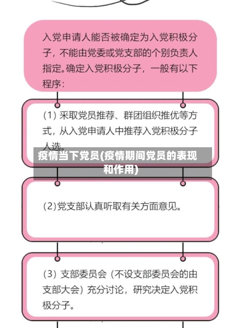 疫情当下党员(疫情期间党员的表现和作用)