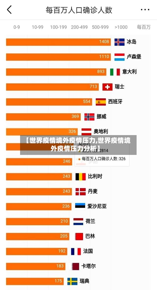【世界疫情境外疫情压力,世界疫情境外疫情压力分析】-第2张图片