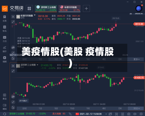 美疫情股(美股 疫情股)
