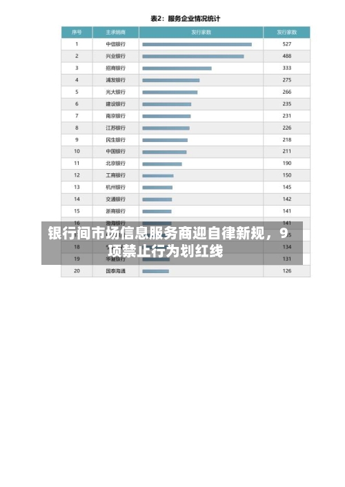 银行间市场信息服务商迎自律新规，9项禁止行为划红线-第2张图片