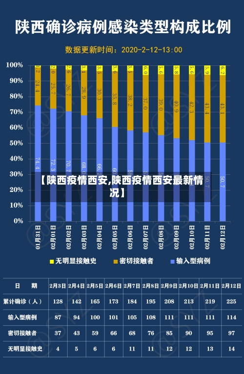 【陕西疫情西安,陕西疫情西安最新情况】-第3张图片
