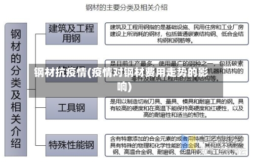 钢材抗疫情(疫情对钢材费用走势的影响)