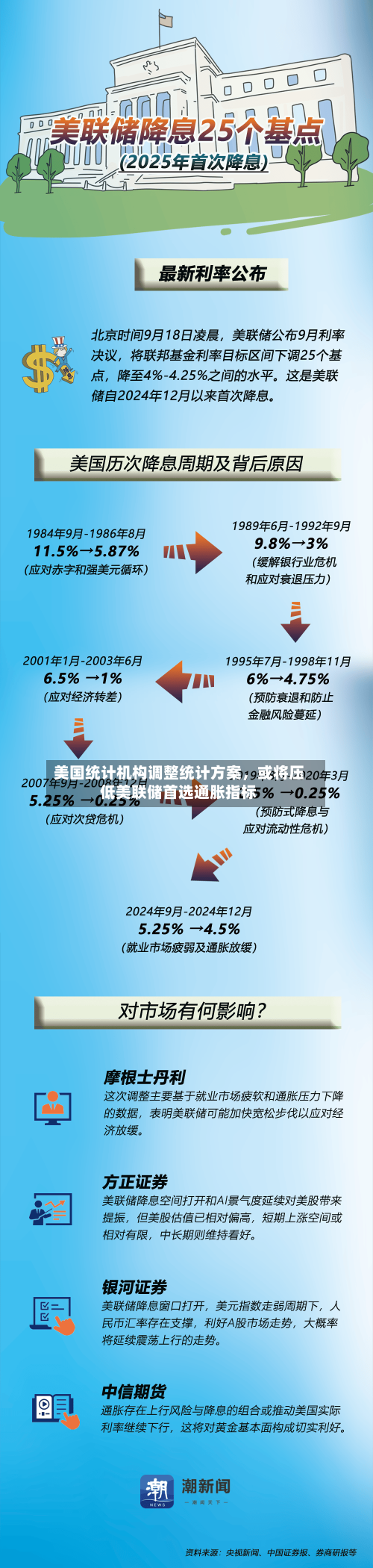 美国统计机构调整统计方案，或将压低美联储首选通胀指标