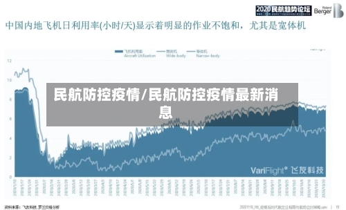 民航防控疫情/民航防控疫情最新消息