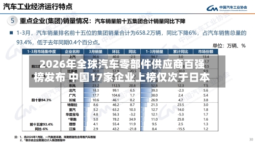 2026年全球汽车零部件供应商百强榜发布 中国17家企业上榜仅次于日本-第3张图片