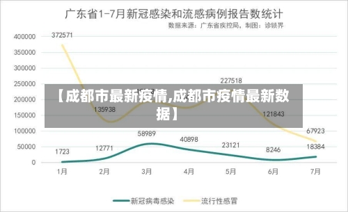 【成都市最新疫情,成都市疫情最新数据】-第3张图片