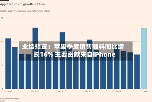 业绩预览：苹果季度销售额料同比增长16% 主要贡献来自iPhone