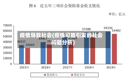 疫情导致社会(疫情可能引发的社会问题分析)