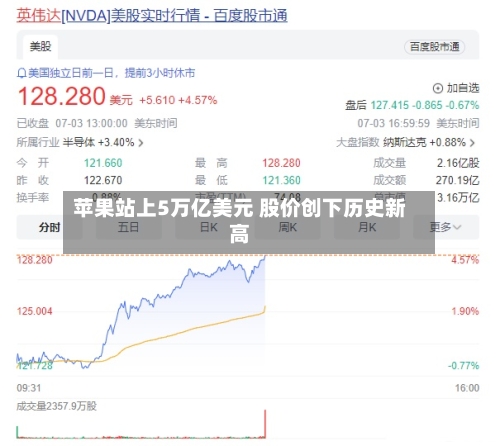 苹果站上5万亿美元 股价创下历史新高