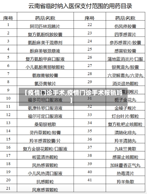 【疫情门诊手术,疫情门诊手术报销吗】-第2张图片