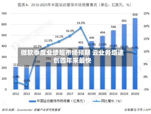 微软季度业绩超市场预期 云业务增速创四年来最快-第3张图片