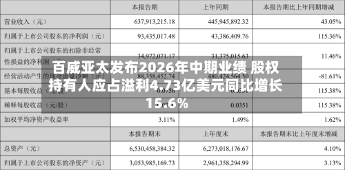 百威亚太发布2026年中期业绩 股权持有人应占溢利4.73亿美元同比增长15.6%