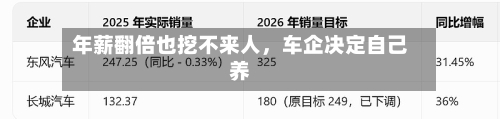 年薪翻倍也挖不来人，车企决定自己养-第3张图片