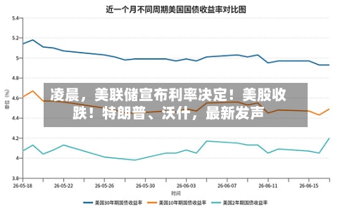 凌晨	，美联储宣布利率决定！美股收跌！特朗普	、沃什，最新发声-第2张图片