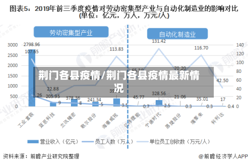 荆门各县疫情/荆门各县疫情最新情况-第2张图片
