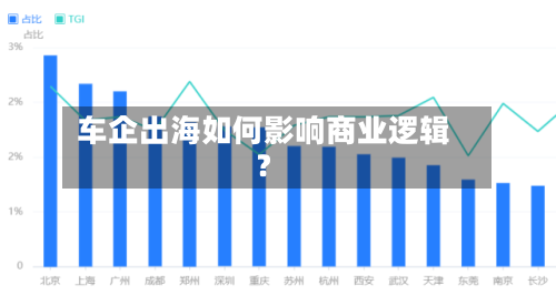 车企出海如何影响商业逻辑?-第3张图片