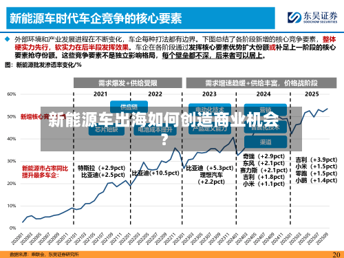 新能源车出海如何创造商业机会?-第3张图片