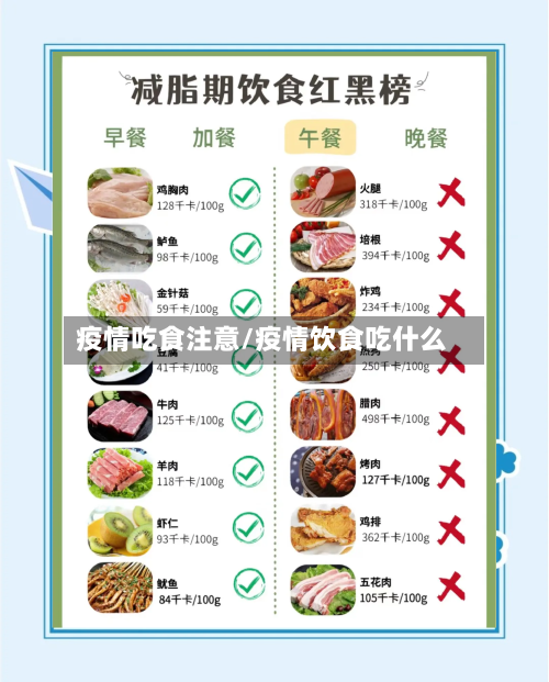疫情吃食注意/疫情饮食吃什么
