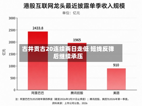古井贡古20连续两日走低 短线反弹后继续承压-第2张图片